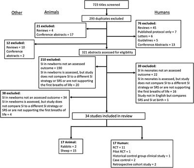 Improving Newborn <mark class="highlighted">Respiratory Outcomes</mark> With a Sustained Inflation: A Systematic Narrative Review of Factors Regulating Outcome in Animal and Clinical Studies